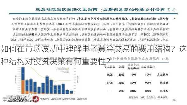 如何在市场波动中理解电子黄金交易的费用结构？这种结构对投资决策有何重要性？