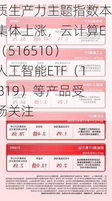 新质生产力主题指数本周集体上涨，云计算ETF（516510）、人工智能ETF（159819）等产品受市场关注