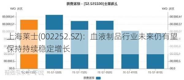 上海莱士(002252.SZ)：血液制品行业未来仍有望保持持续稳定增长