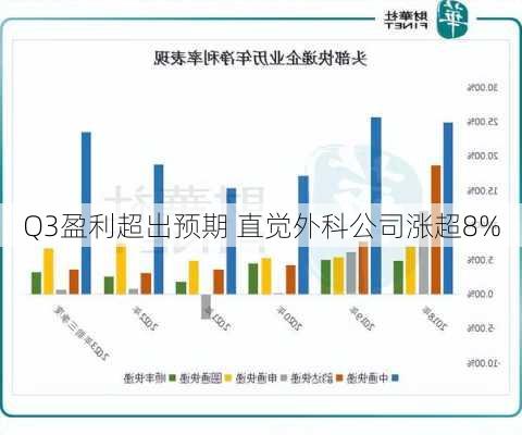 Q3盈利超出预期 直觉外科公司涨超8%