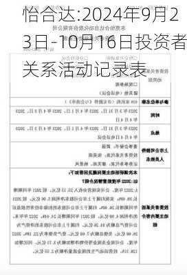 怡合达:2024年9月23日-10月16日投资者关系活动记录表