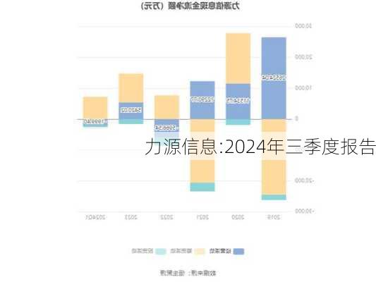 力源信息:2024年三季度报告