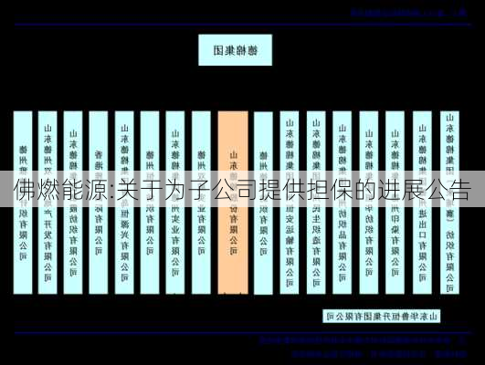 佛燃能源:关于为子公司提供担保的进展公告