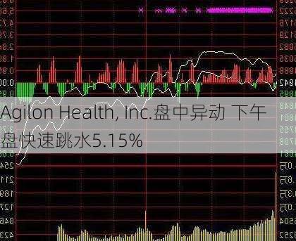 Agilon Health, Inc.盘中异动 下午盘快速跳水5.15%