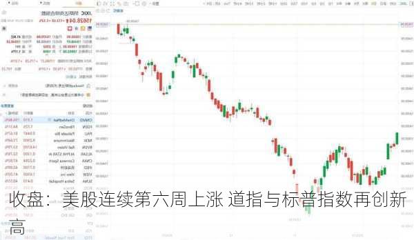 收盘：美股连续第六周上涨 道指与标普指数再创新高