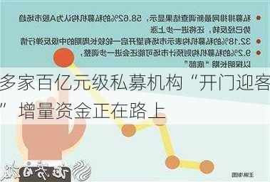 多家百亿元级私募机构“开门迎客” 增量资金正在路上