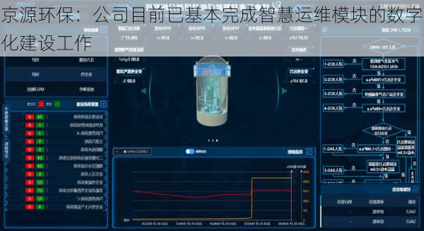 京源环保：公司目前已基本完成智慧运维模块的数字化建设工作