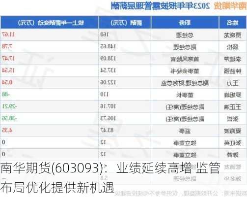 南华期货(603093)：业绩延续高增 监管布局优化提供新机遇