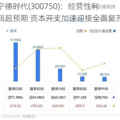 宁德时代(300750)：经营性利润超预期 资本开支加速迎接全面复苏