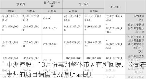 中洲控股：10月份惠州整体市场有所回暖，公司在惠州的项目销售情况有明显提升