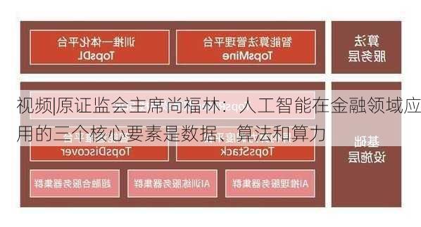 视频|原证监会主席尚福林：人工智能在金融领域应用的三个核心要素是数据、算法和算力