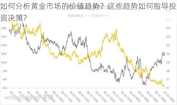 如何分析黄金市场的价值趋势？这些趋势如何指导投资决策？