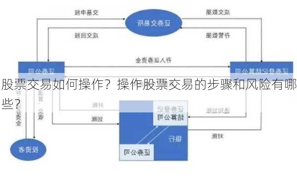 股票交易如何操作？操作股票交易的步骤和风险有哪些？