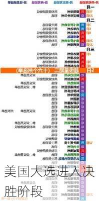 美国大选进入决胜阶段