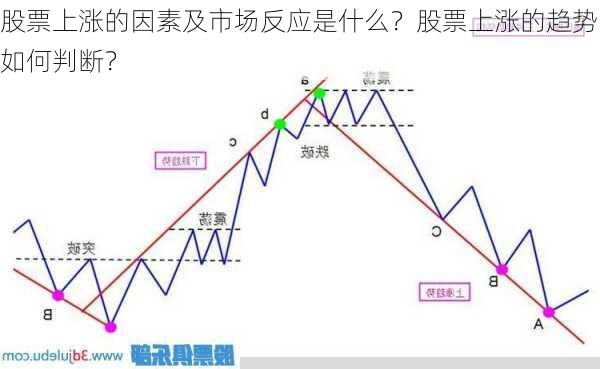 股票上涨的因素及市场反应是什么？股票上涨的趋势如何判断？