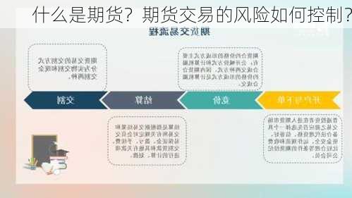 什么是期货？期货交易的风险如何控制？