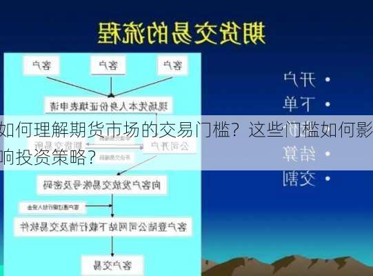 如何理解期货市场的交易门槛？这些门槛如何影响投资策略？