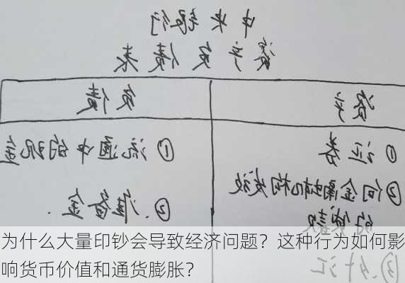 为什么大量印钞会导致经济问题？这种行为如何影响货币价值和通货膨胀？