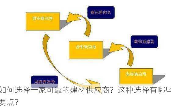 如何选择一家可靠的建材供应商？这种选择有哪些要点？