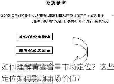 如何理解黄金含量市场定位？这些定位如何影响市场价值？