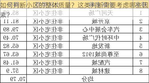 如何判断小区的整体质量？这类判断需要考虑哪些因素？