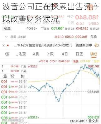 波音公司正在探索出售资产以改善财务状况