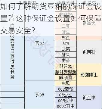 如何了解期货豆粕的保证金设置？这种保证金设置如何保障交易安全？