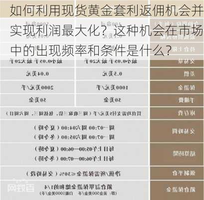 如何利用现货黄金套利返佣机会并实现利润最大化？这种机会在市场中的出现频率和条件是什么？