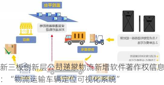 新三板创新层公司递家物流新增软件著作权信息：“物流运输车辆定位可视化系统”