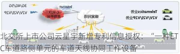 北交所上市公司云星宇新增专利信息授权：“一种ETC车道路侧单元的车道天线协同工作设备”