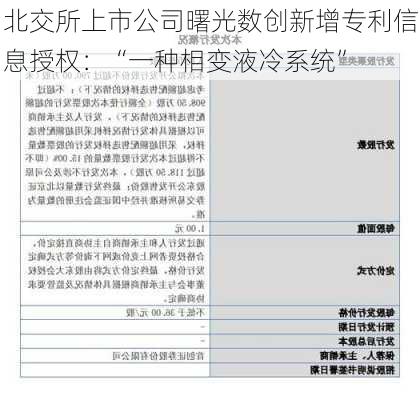 北交所上市公司曙光数创新增专利信息授权：“一种相变液冷系统”