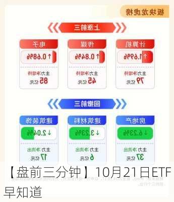 【盘前三分钟】10月21日ETF早知道