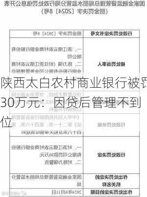 陕西太白农村商业银行被罚30万元：因贷后管理不到位