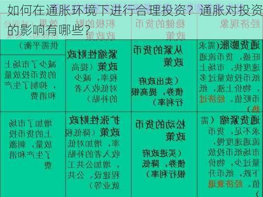 如何在通胀环境下进行合理投资？通胀对投资的影响有哪些？