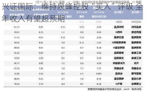 兴证国际：维持泉峰控股“买入”评级 全年收入有望超预期