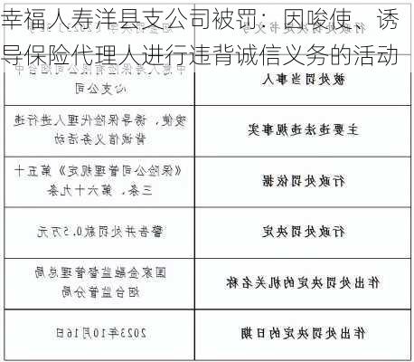 幸福人寿洋县支公司被罚：因唆使、诱导保险代理人进行违背诚信义务的活动