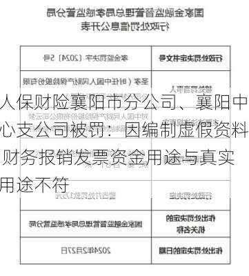 人保财险襄阳市分公司、襄阳中心支公司被罚：因编制虚假资料 财务报销发票资金用途与真实用途不符