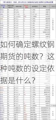 如何确定螺纹钢期货的吨数？这种吨数的设定依据是什么？