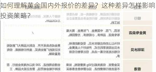 如何理解黄金国内外报价的差异？这种差异怎样影响投资策略？