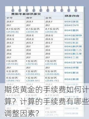 期货黄金的手续费如何计算？计算的手续费有哪些调整因素？