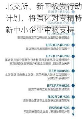 北交所、新三板发行动计划，将强化对专精特新中小企业审核支持