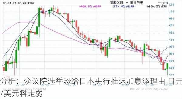 分析：众议院选举恐给日本央行推迟加息添理由 日元/美元料走弱