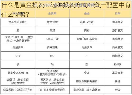 什么是黄金投资？这种投资方式在资产配置中有什么优势？