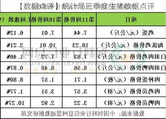 【数据点评】统计局三季度生猪数据点评