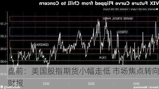 盘前：美国股指期货小幅走低 市场焦点转向财报