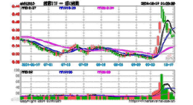 途牛盘中异动 临近午盘股价大跌5.08%报1.12美元