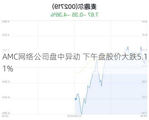 AMC网络公司盘中异动 下午盘股价大跌5.11%