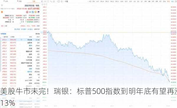 美股牛市未完！瑞银：标普500指数到明年底有望再涨13%