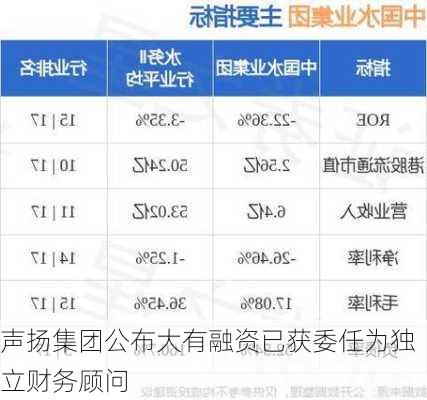 声扬集团公布大有融资已获委任为独立财务顾问