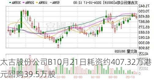 太古股份公司B10月21日耗资约407.32万港元回购39.5万股